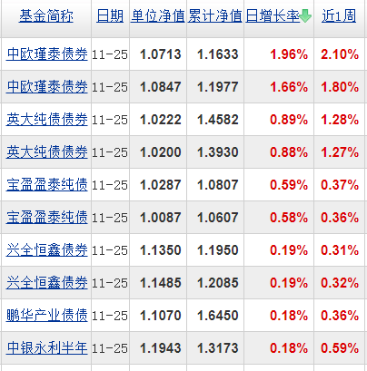 基金分几种类（基金有分几种类型）-第5张图片-交易所